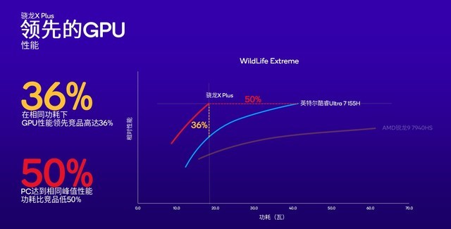 两大王炸平台入局 骁龙PC如何颠覆传统PC行业格局？