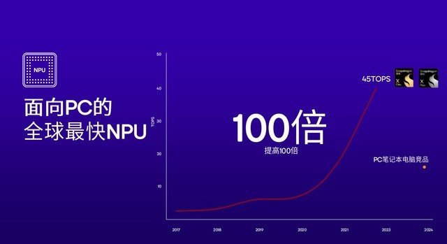 两大王炸平台入局 骁龙PC如何颠覆传统PC行业格局？