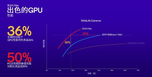 两大王炸平台入局 骁龙PC如何颠覆传统PC行业格局？
