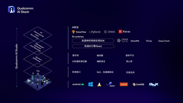 两大王炸平台入局 骁龙PC如何颠覆传统PC行业格局？