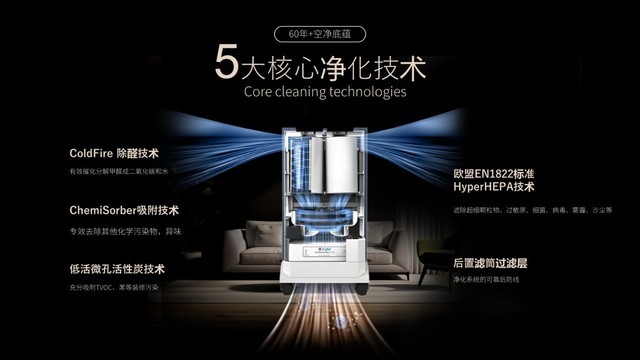 IQAir史上至强除醛净化，新版GC XE装修空气净化器上市