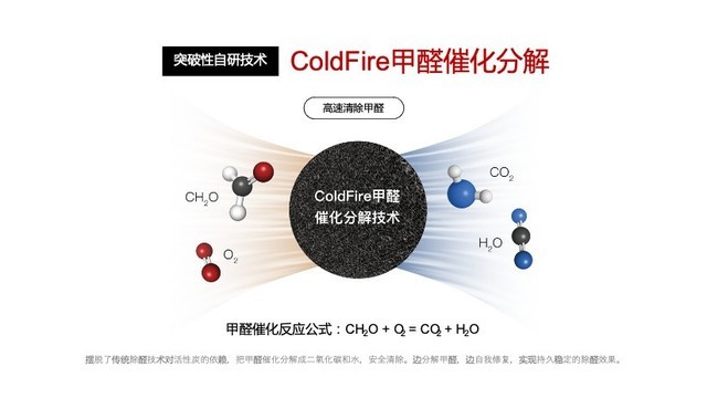 IQAir史上至强除醛净化，新版GC XE装修空气净化器上市