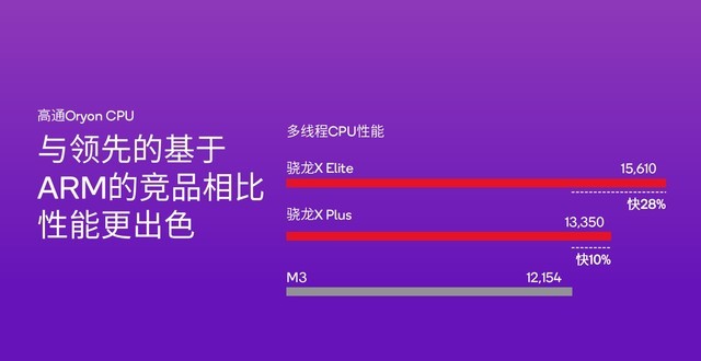 两大王炸平台入局 骁龙PC如何颠覆传统PC行业格局？