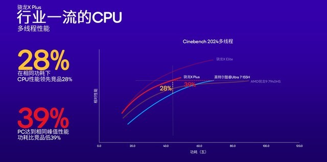 两大王炸平台入局 骁龙PC如何颠覆传统PC行业格局？