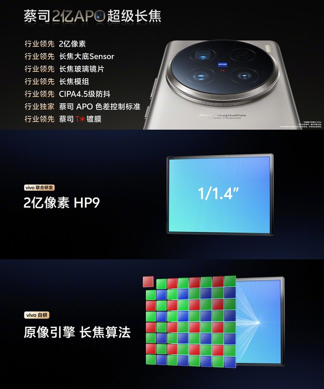 vivo X100 Ultra：一英寸云台级主摄+2亿像素APO超级长焦镜头