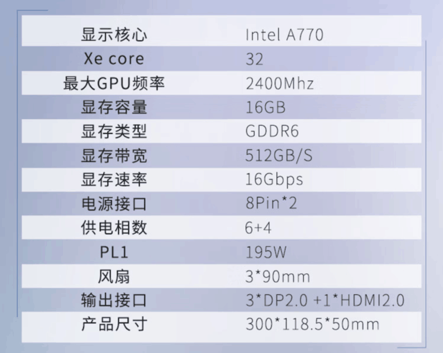 intel显卡蓝戟新联名IP即将揭晓，会以A770Photon为原型打造吗？