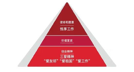 荣誉满载，再启新篇——理光领航ESG未来之旅