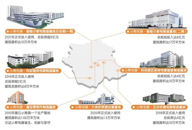 持续释放向“新”力，小熊电器做对了什么？