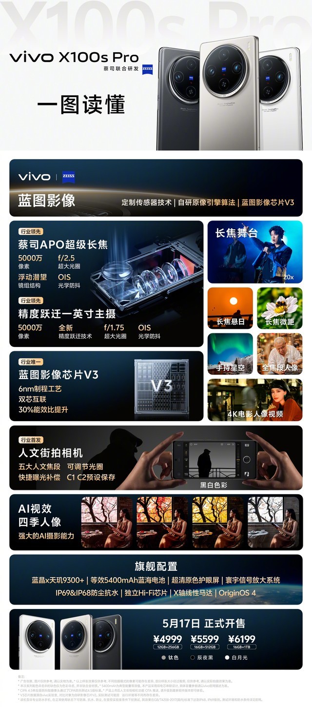 相差2500元，vivo X100s系列、X100 Ultra三款手机怎么选择？