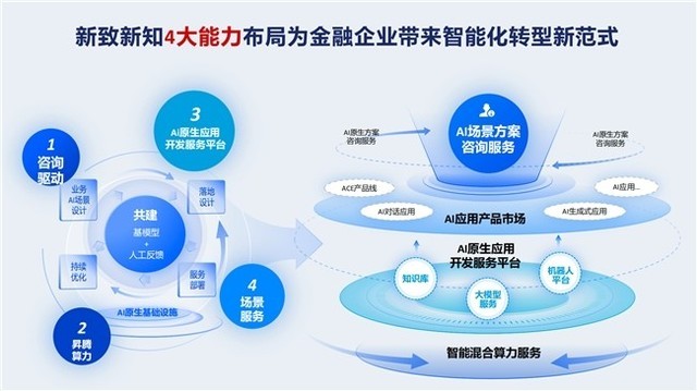 新致软件亮相鲲鹏昇腾开发者大会2024，共促行业智能化！