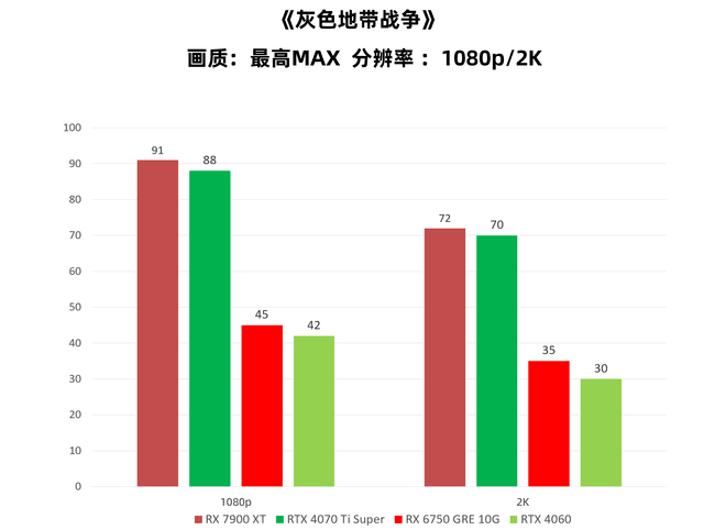 《灰色地带战争》上线 中端配置玩不了一点