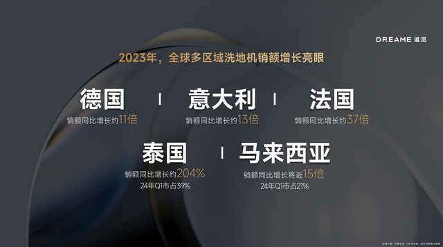 追觅科技“满分之选”发布会召开，推出两大系列六款洗地机新品