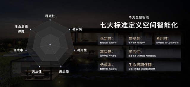 华为全屋智能发布AI康养解决方案，开辟智慧养老新纪元