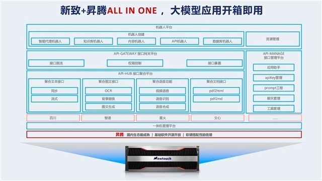新致软件亮相鲲鹏昇腾开发者大会2024，共促行业智能化！