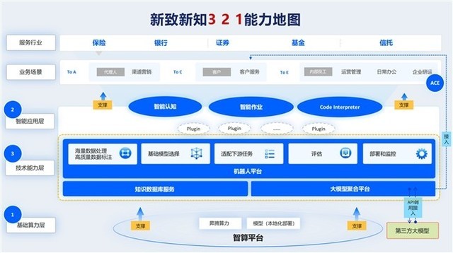 新致软件亮相鲲鹏昇腾开发者大会2024，共促行业智能化！