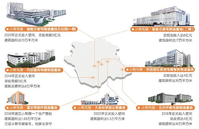 看得见的产品力背后，小熊电器的隐形实力