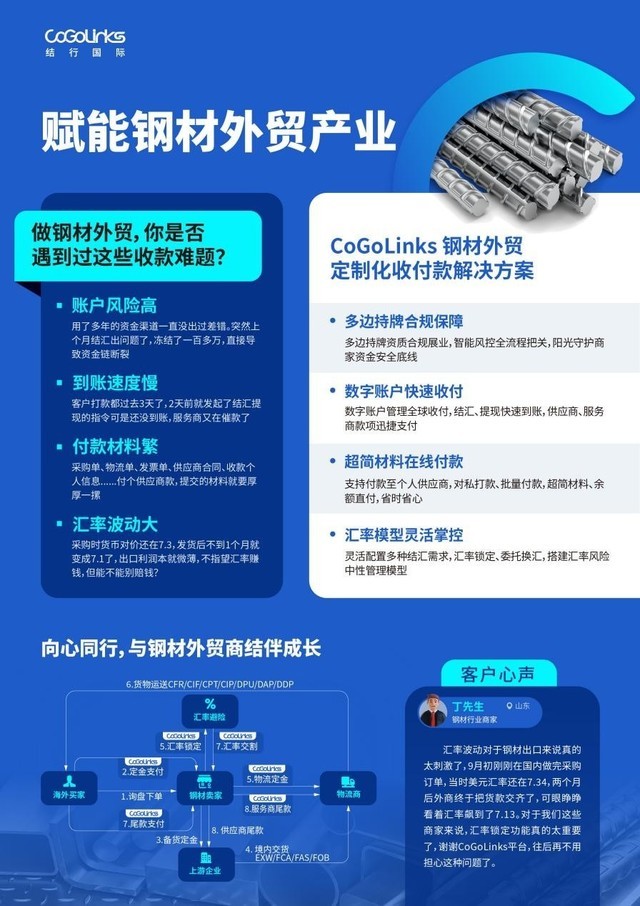 CoGoLinks结行国际钢材外贸收款解决方案亮相广州国际管材展
