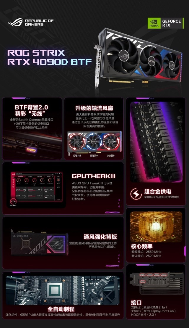 ROG STRIX RTX4090D BTF背置显卡立显高阶战力！