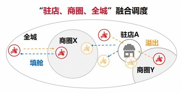 私域、直播成大势，顺丰同城“一站式”即配助力新茶饮降本、增效、提质