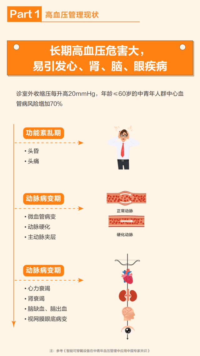 世界高血压日：华为WATCH D将手表“变成”血压计，让健康生活尽在\