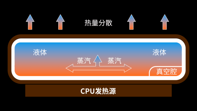 满载低10度？磐镭HO4的散热有何特殊之处？