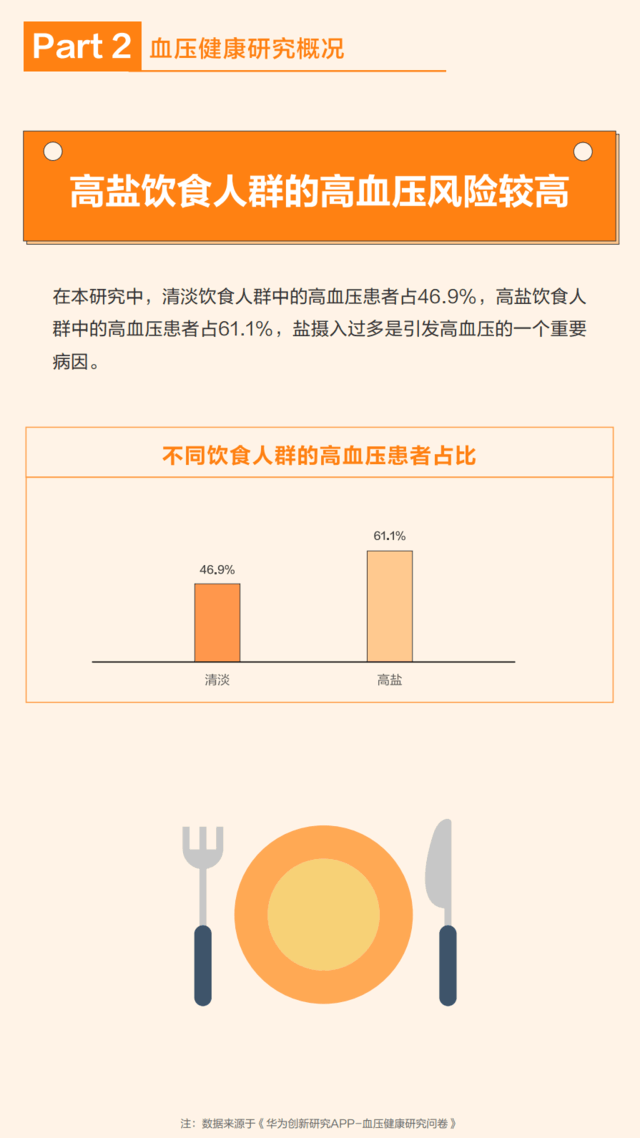 世界高血压日：华为WATCH D将手表“变成”血压计，让健康生活尽在\
