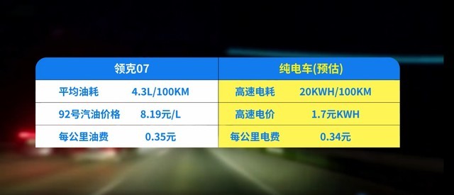 领克07EM-P上市 16.98万-18.98万至高享超30,000元权益