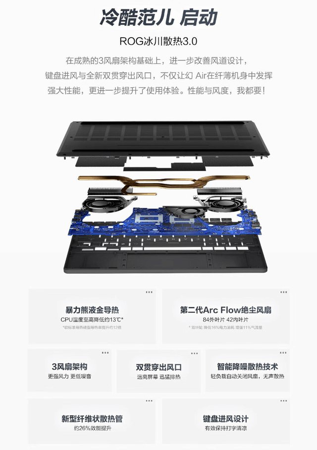 618采购指南 ROG幻Air系列配RTX4060独显专业性能轻薄本12999元起