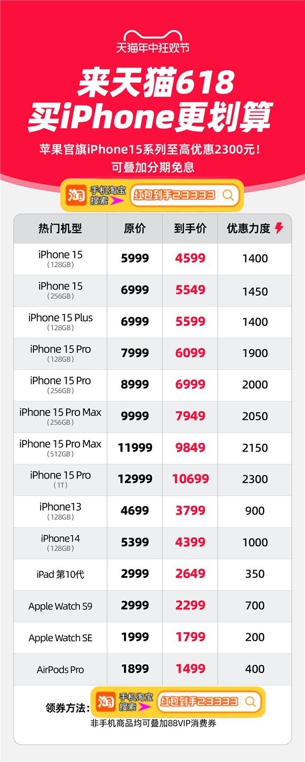 2024淘宝天猫618活动苹果会掉价多少？iPhone 15全系列降价优惠2300元