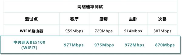 WiFi7元年该买什么样的路由器？看完这篇不踩坑！