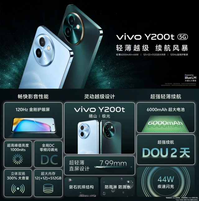 1099元起首发外卖骑手模式 vivo Y200系列发布会汇总