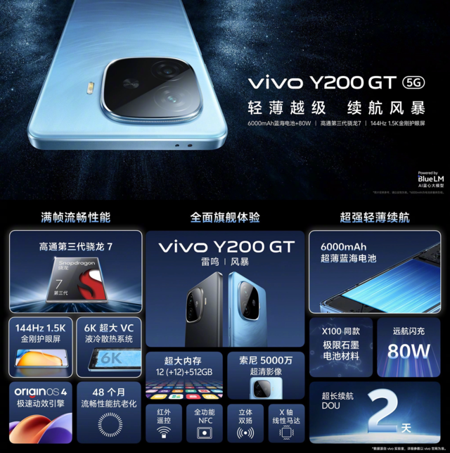 1099元起首发外卖骑手模式 vivo Y200系列发布会汇总