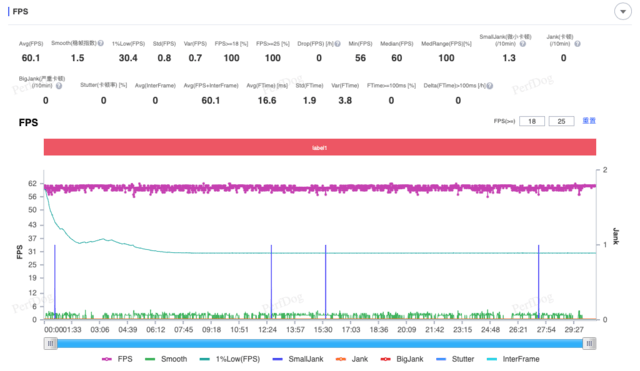 iQOO Neo9S Pro全面评测 电竞先锋对性能的纯粹追求