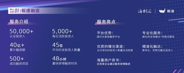 鲸准助力超跑之家成功完成数千万级A轮融资