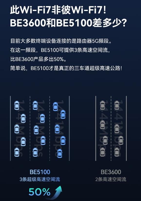 WiFi7元年该买什么样的路由器？看完这篇不踩坑！