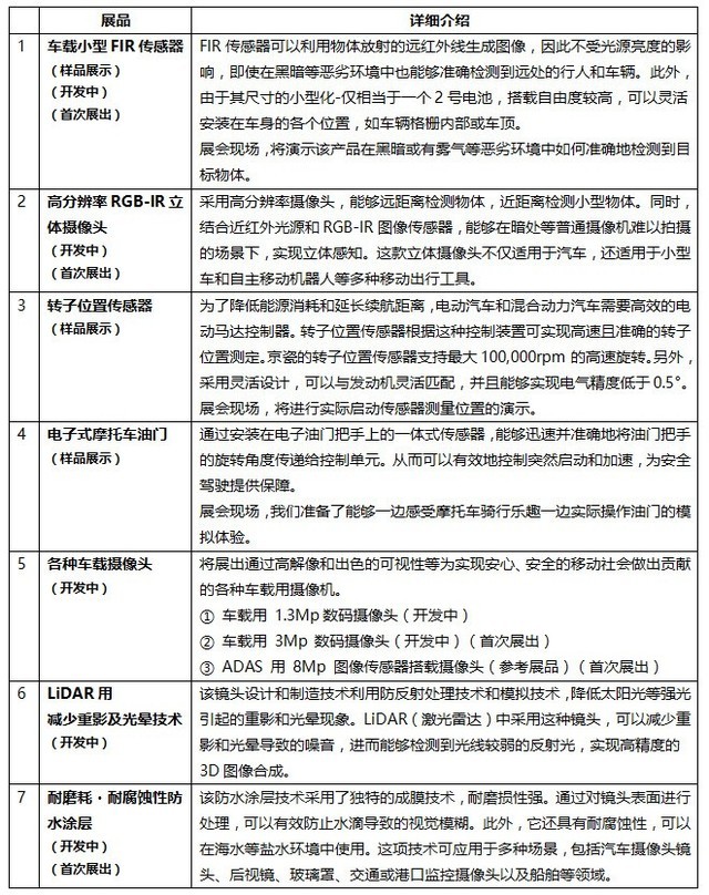 京瓷将亮相“2024横滨人与汽车技术展览会”
