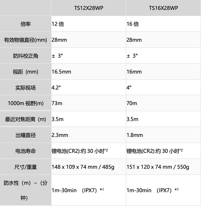 富士发售两款轻量化、防抖、防水望远镜