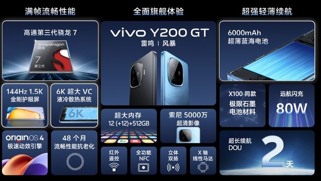 续航王者vivo Y200系列掀起购机狂潮,618购机可享多重福利优惠