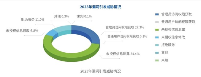 实战攻防季：主动猎捕，让0day漏洞无处遁形