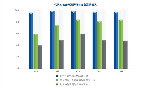 实战攻防季：主动猎捕，让0day漏洞无处遁形