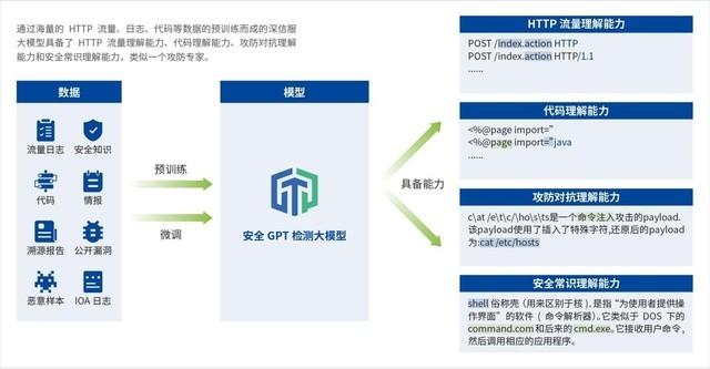 实战攻防季：主动猎捕，让0day漏洞无处遁形