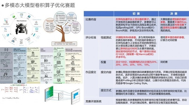 新增“先导杯”智能计算赛道,2024年全国大学生计算机系统能力大赛启动
