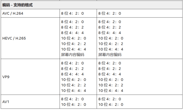 蓝戟将与《艾尔登法环黄金树幽影》推出全新联名显卡，强悍性能不止游戏