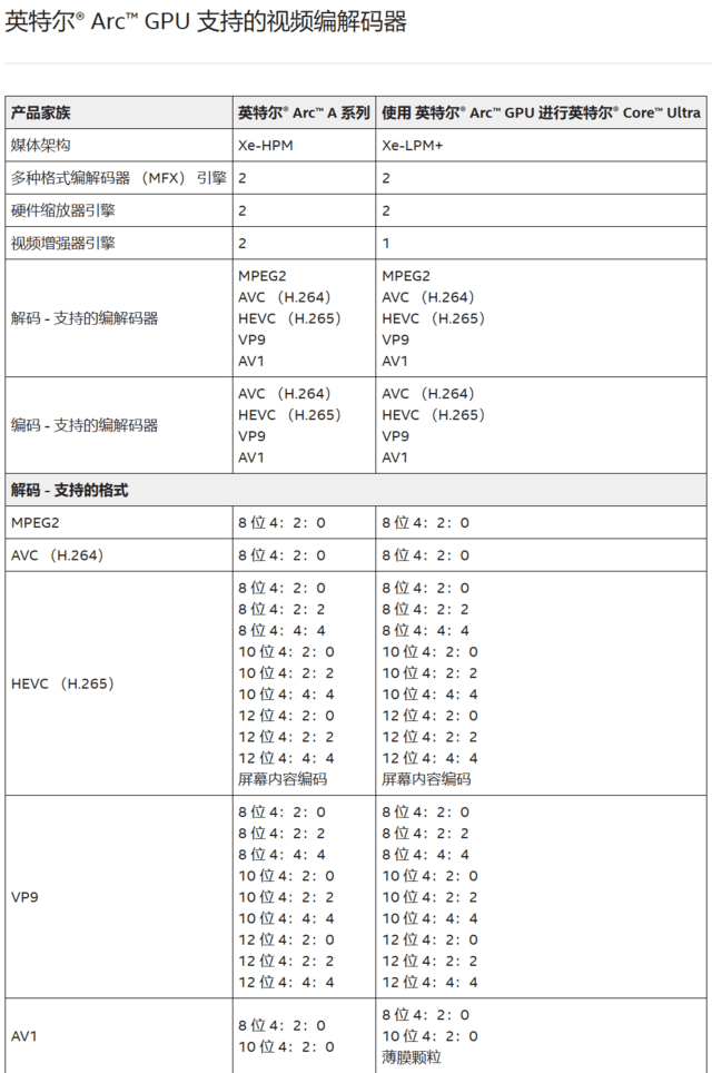 蓝戟将与《艾尔登法环黄金树幽影》推出全新联名显卡，强悍性能不止游戏