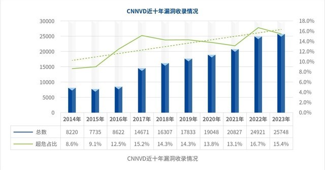 实战攻防季：主动猎捕，让0day漏洞无处遁形