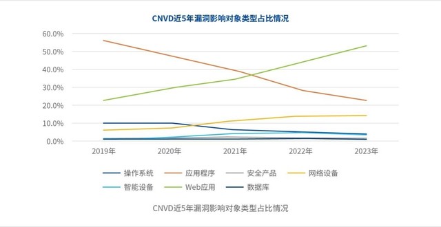 实战攻防季：主动猎捕，让0day漏洞无处遁形