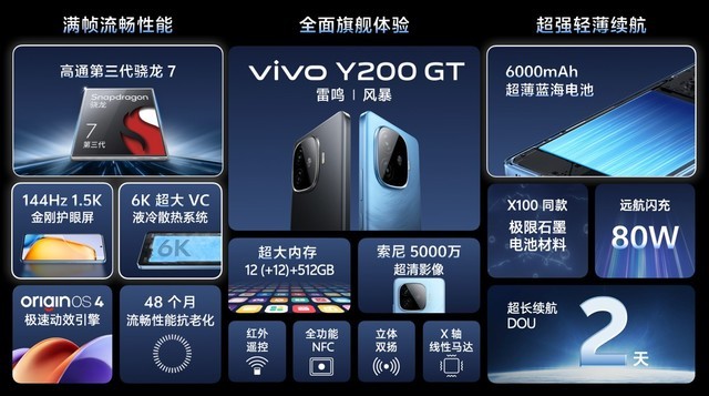 助力外卖员高效工作，vivo Y200系列“职业模式”获网友点赞好评