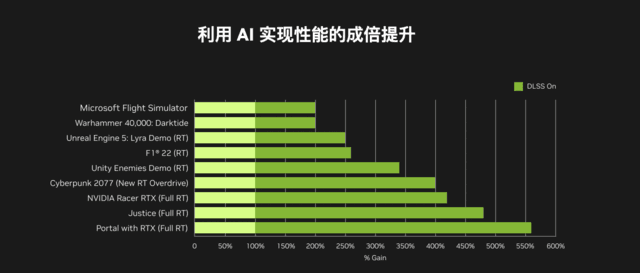 618装机优选！ROG STRIX RTX4060Ti光追游戏杀器