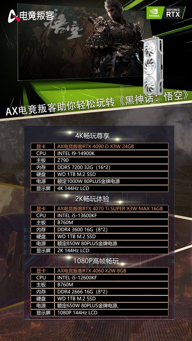《黑神话：悟空》8月发售！AX电竞叛客RTX40系列轻松驾驭