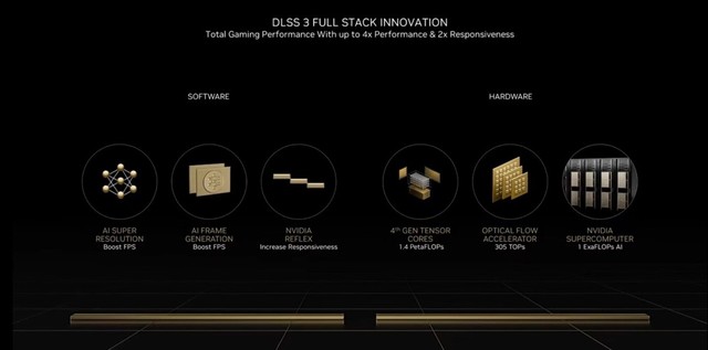 618装机优选！ROG STRIX RTX4060Ti光追游戏杀器